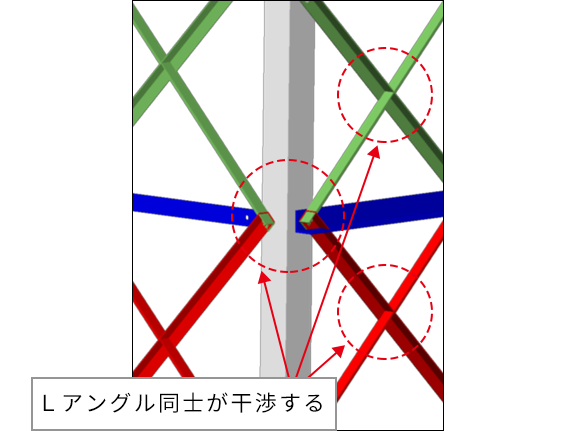 単純に配置した場合